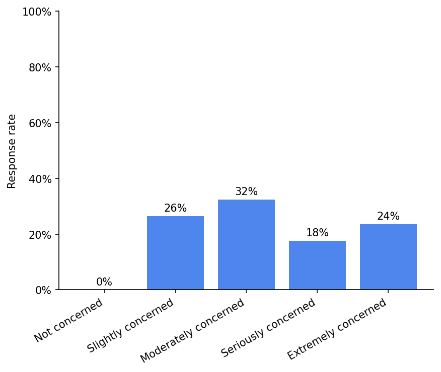 survey 10 responses