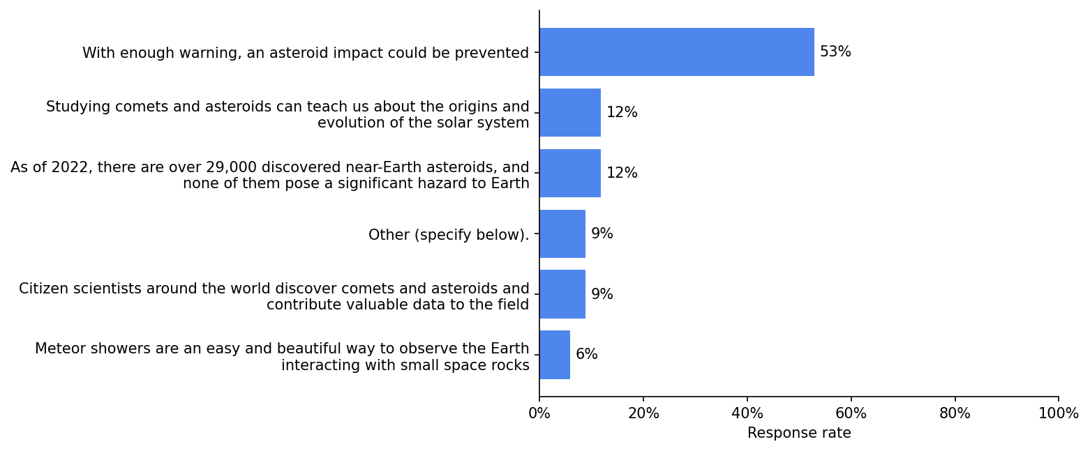 survey 11 responses