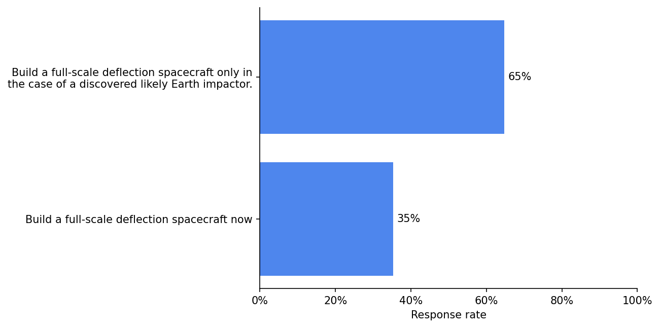 survey 3 responses