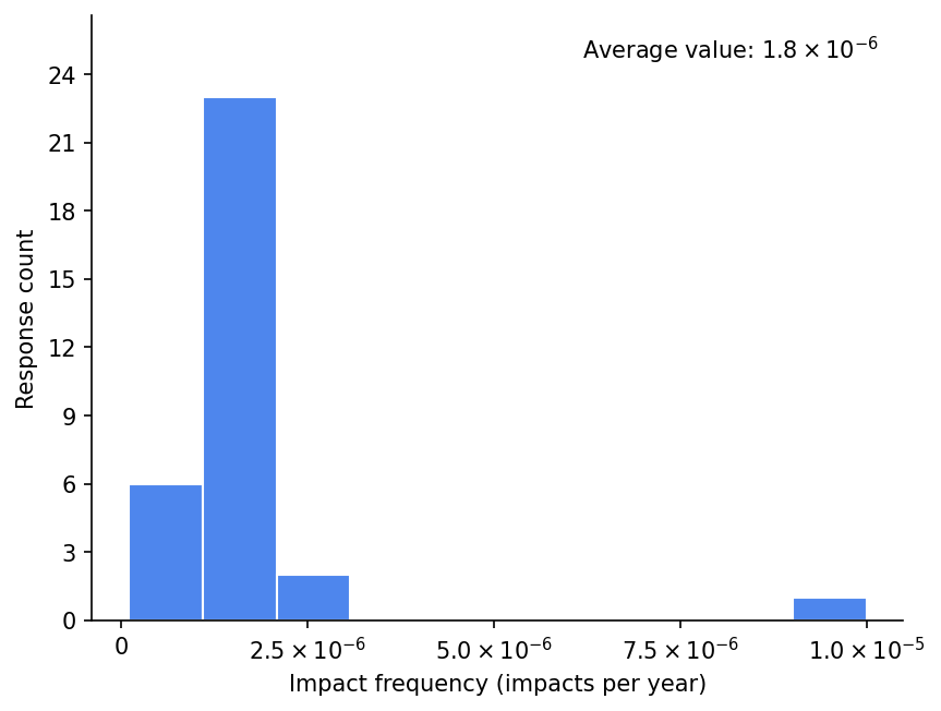 survey 5 responses