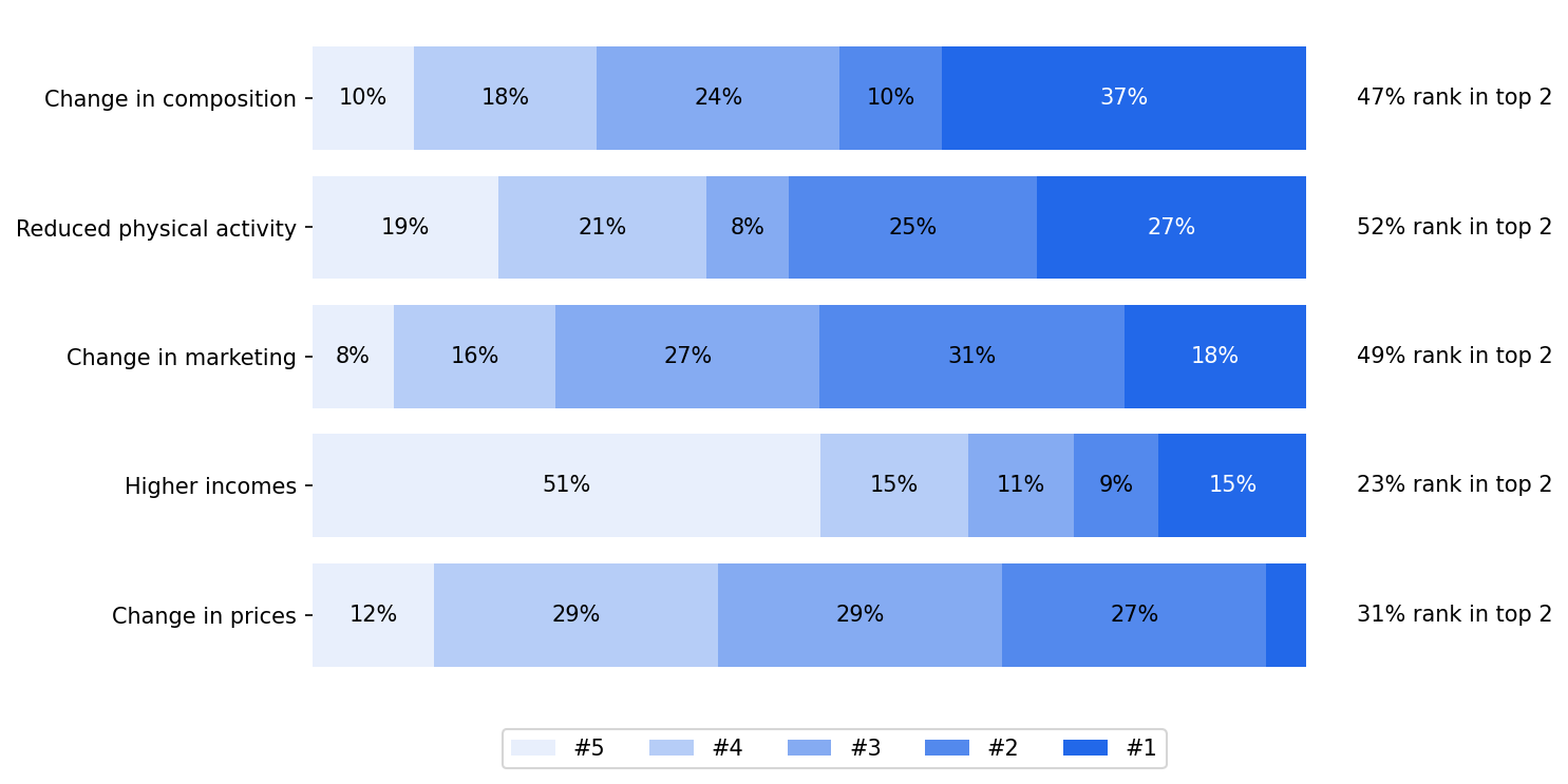 survey 1 responses