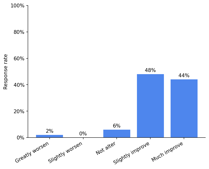 survey 3 responses