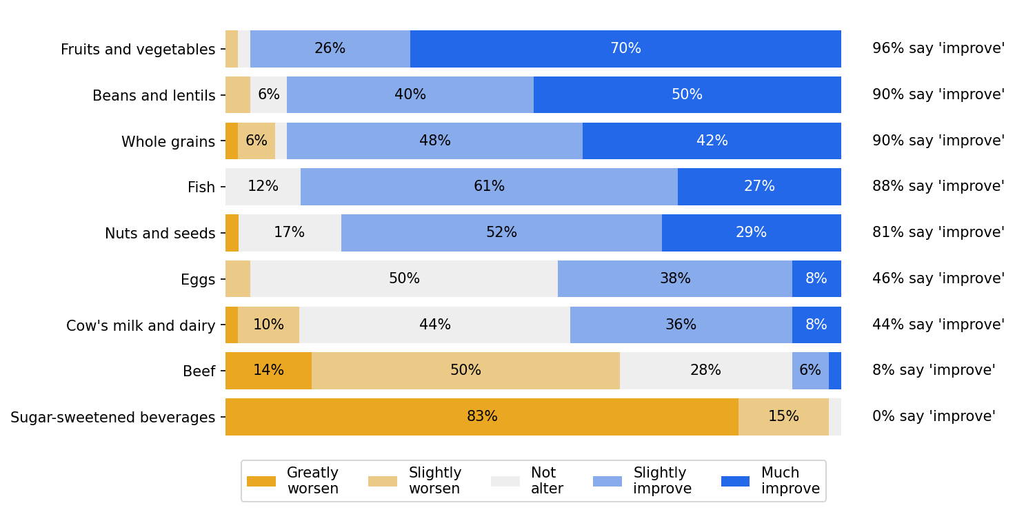 survey 5 responses