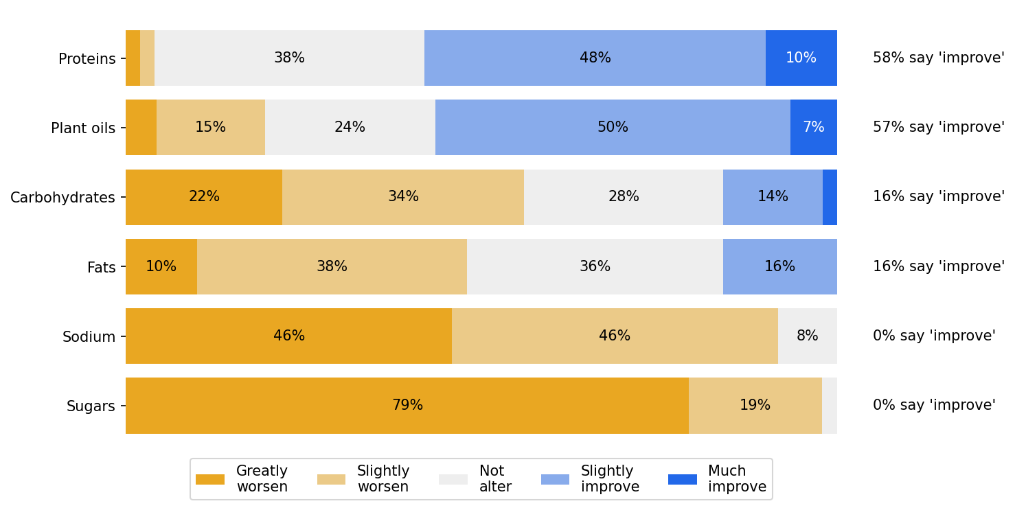 survey 6 responses