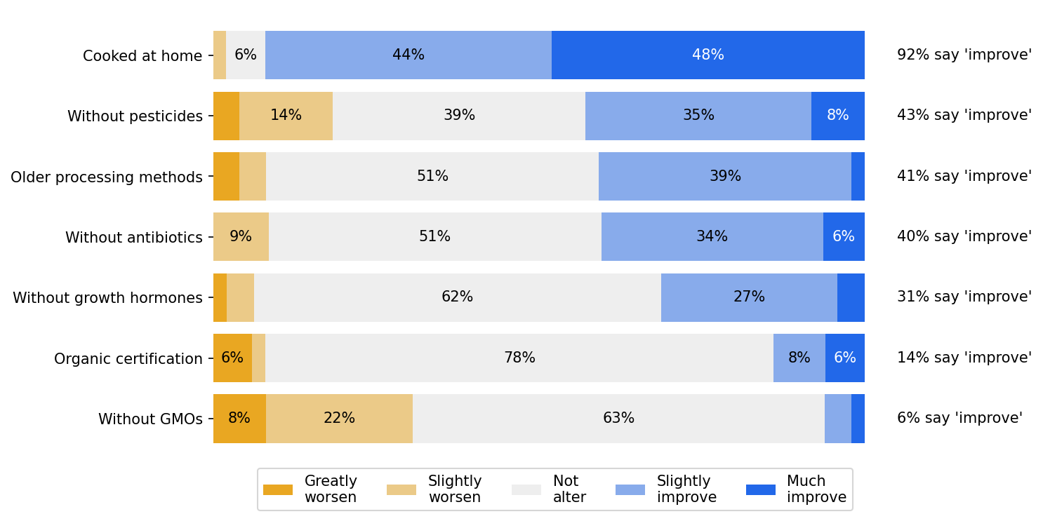 survey 7 responses