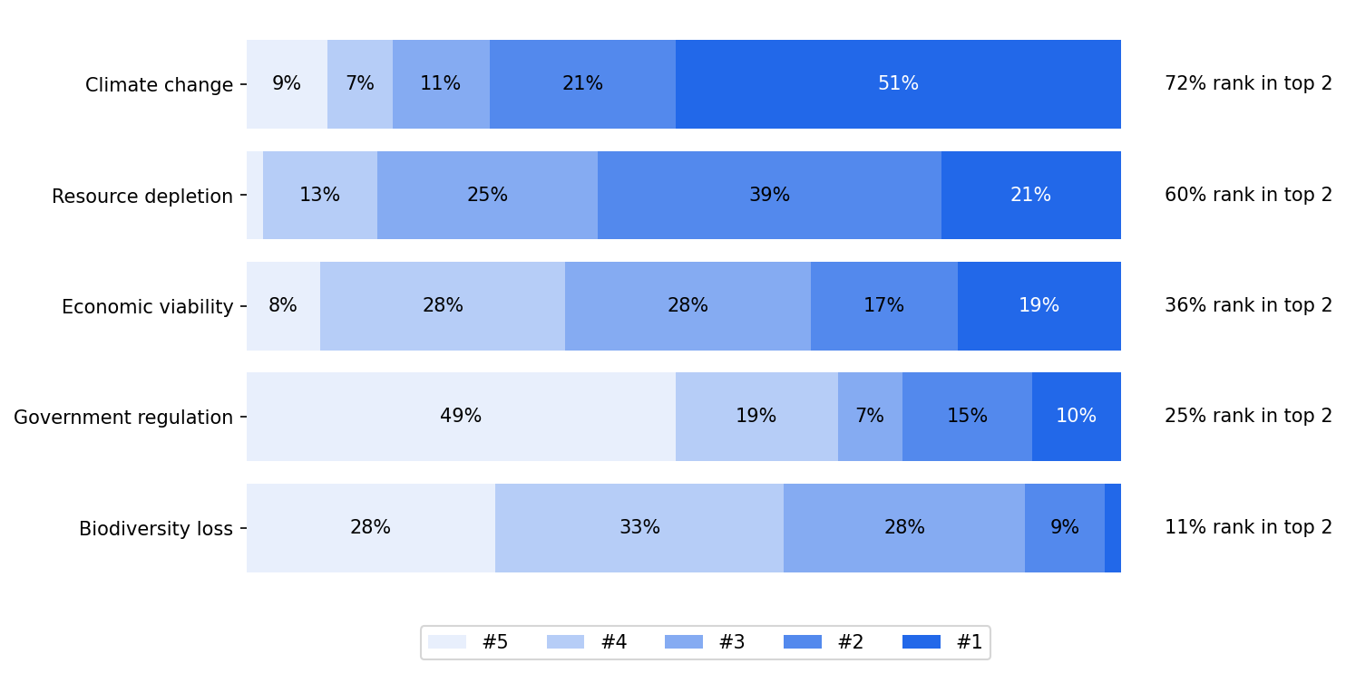 survey 1 responses