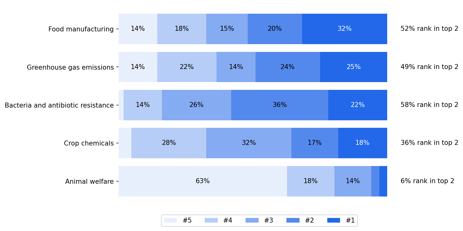 survey 2 responses