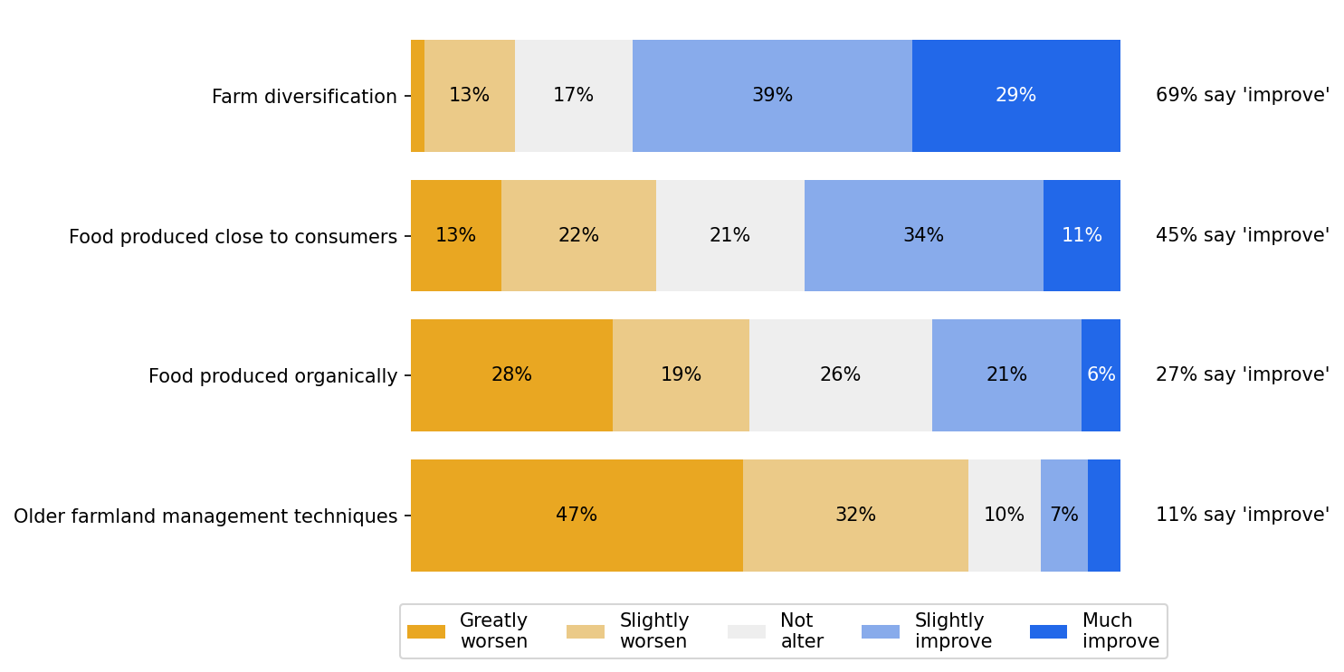 survey 3 responses