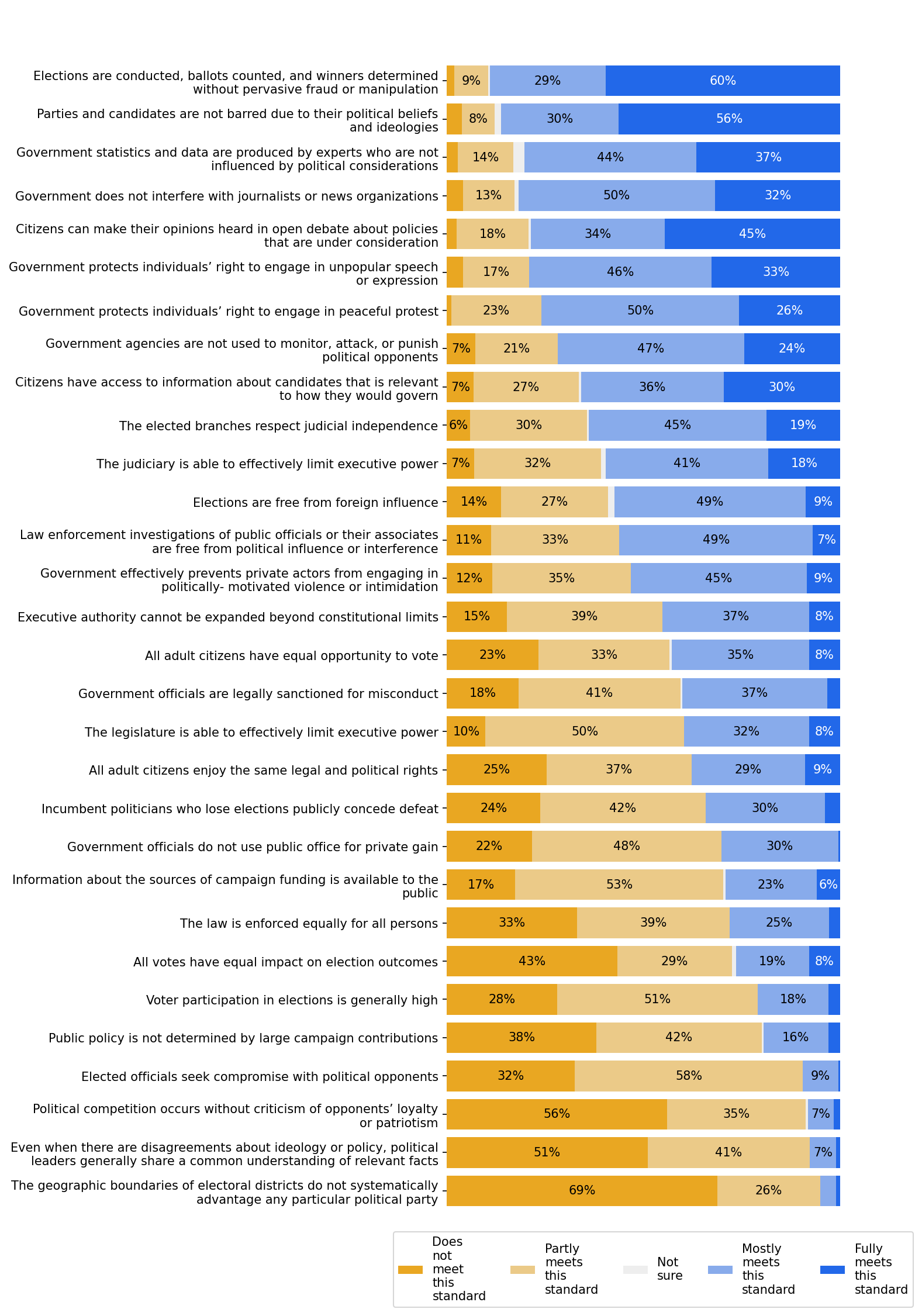 survey 1 responses