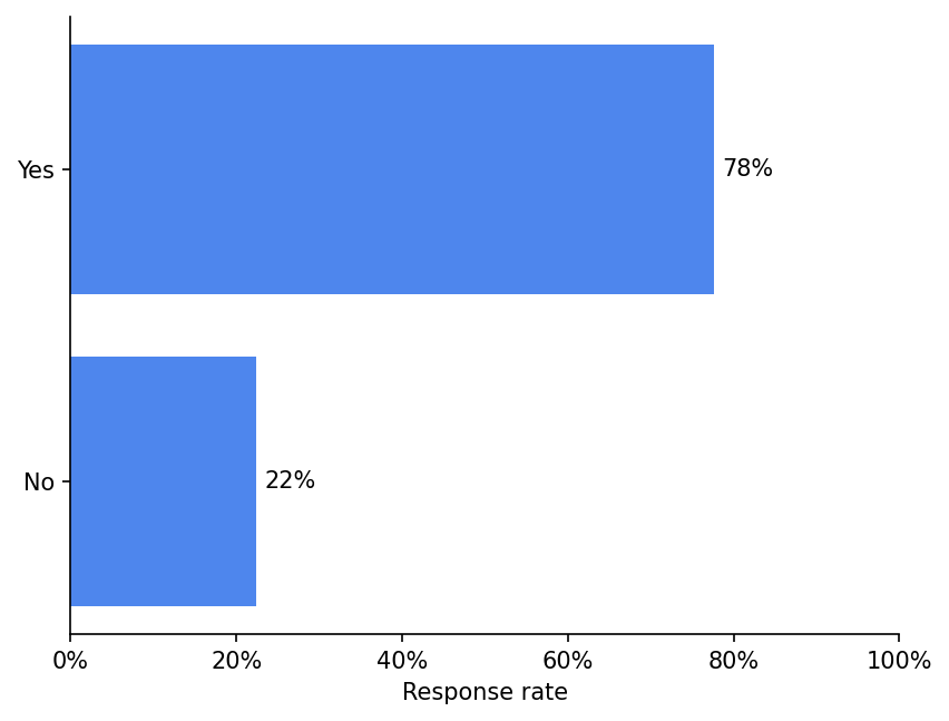 survey 10 responses