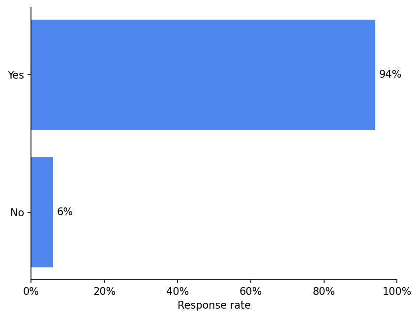 survey 12 responses