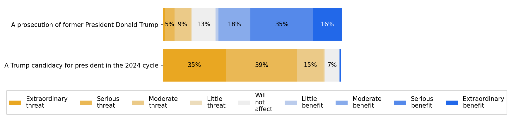 survey 18 responses