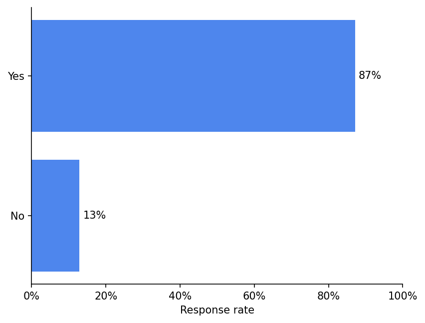 survey 6 responses