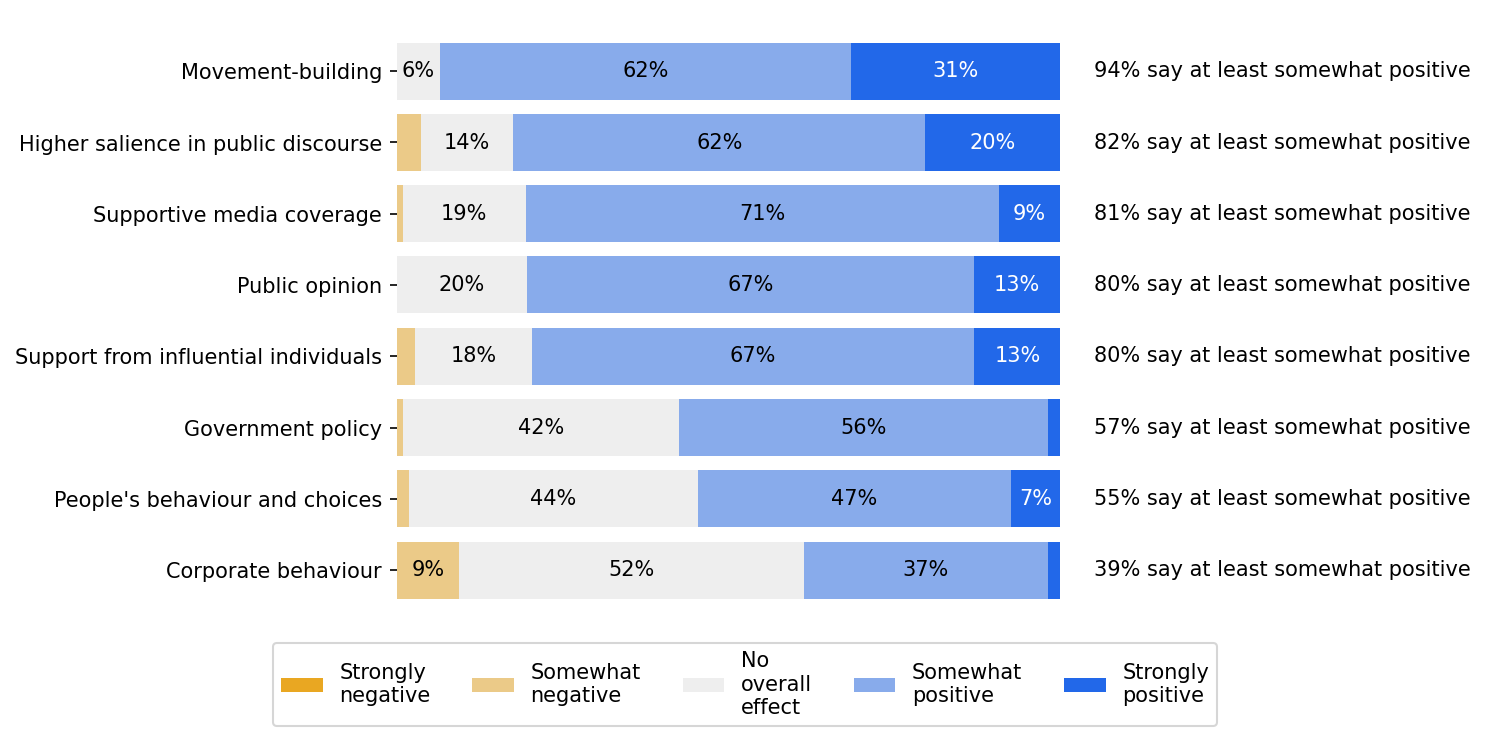 survey 11 responses