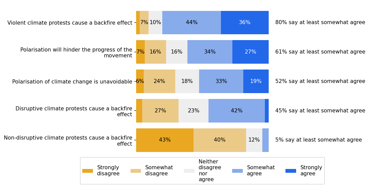 survey 14 responses