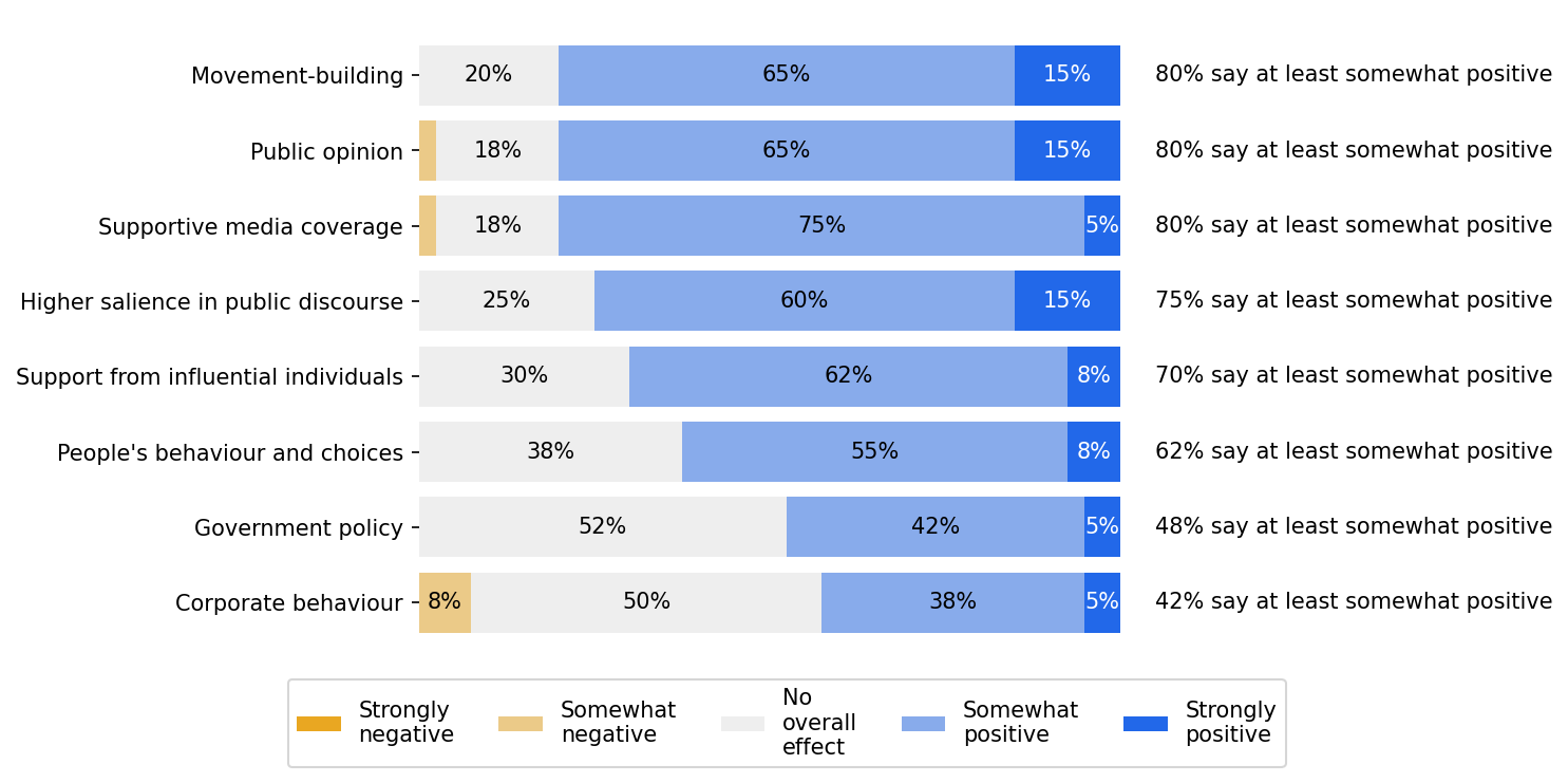 survey 16 responses