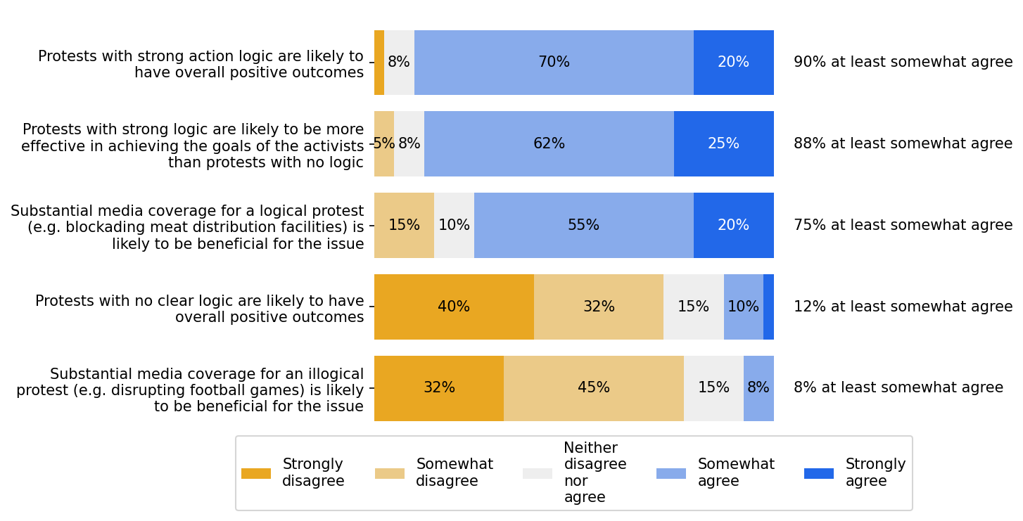 survey 18 responses