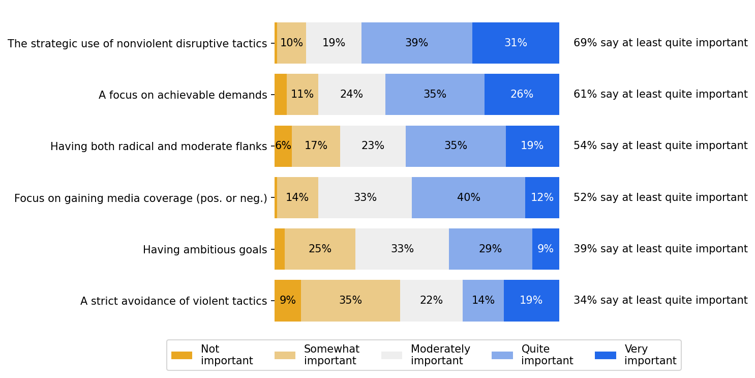 survey 3 responses