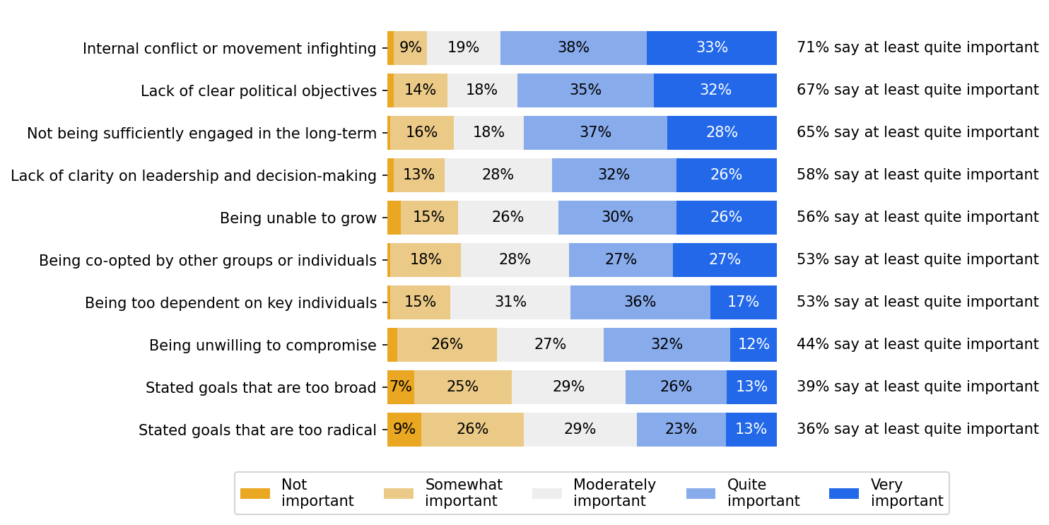 survey 5 responses